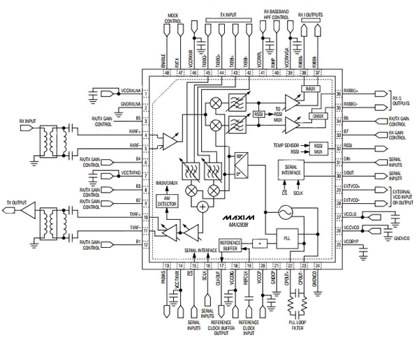 MAX2838 from Maxim Integrated direct-conversion, zero-IF, RF transceiver for 3.3 GHz to 3.9 GHz MAX2838 from Maxim Integrated